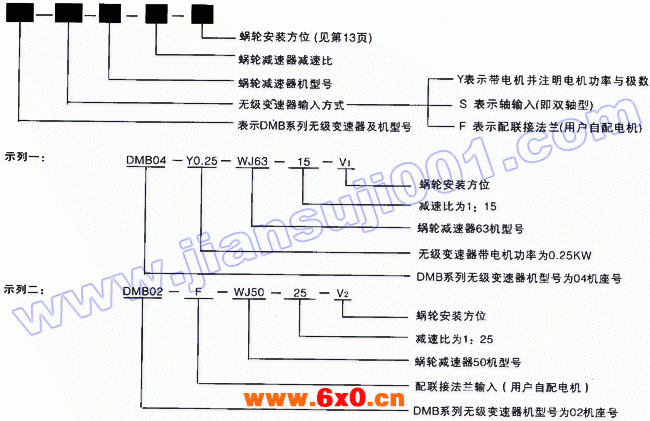 DMB系列无级变速器与WJ系列螺轮减速器机组合