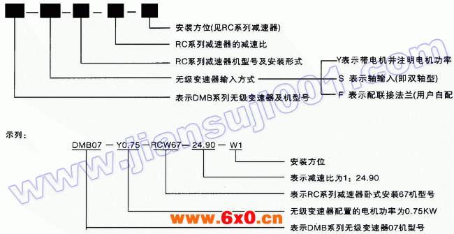 DMB系列无级变速器与RC系列减速器的组合