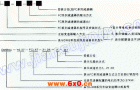 DMB系列无级变速机与FC系列减速机组合型机型表示方法