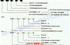 DMB系列无级变速机配X系列摆线减速机机型表示方法