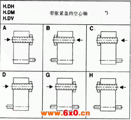 齿轮箱布置形式（类型H2...H4，B2...B4）