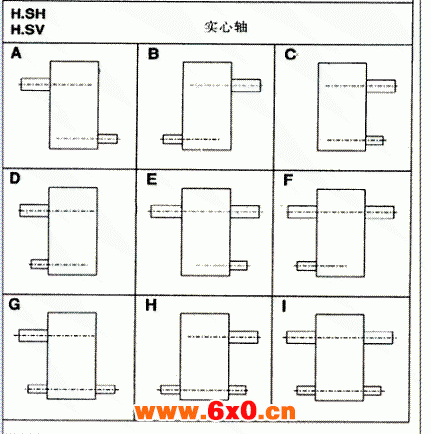 齿轮箱布置形式（类型H2...H4，B2...B4）