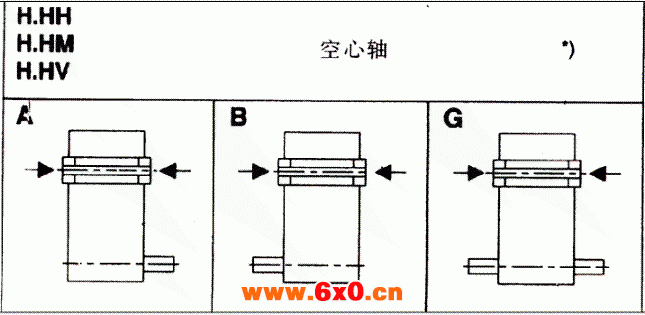 齿轮箱布置形式（类型H2...H4，B2...B4）