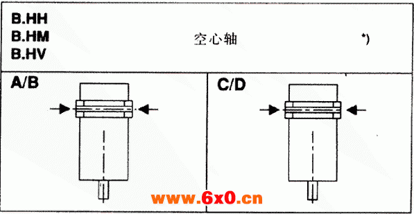 齿轮箱布置形式（类型H2...H4，B2...B4）