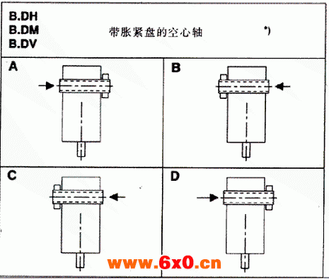 齿轮箱布置形式（类型H2...H4，B2...B4）