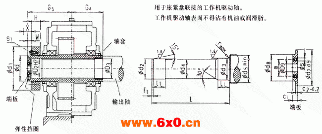 齿轮箱带胀紧盘联接的空心轴（类型B2）