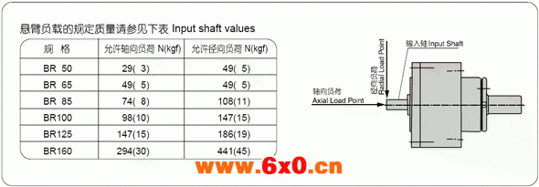 BRA系列球减速机