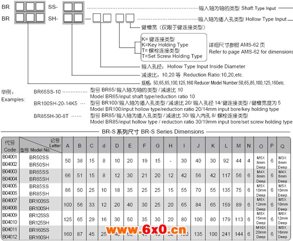 BRS系列球减速机