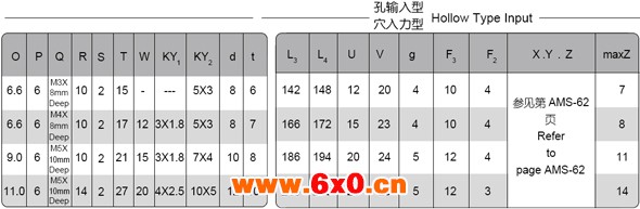 BBRF-S系列球减速机