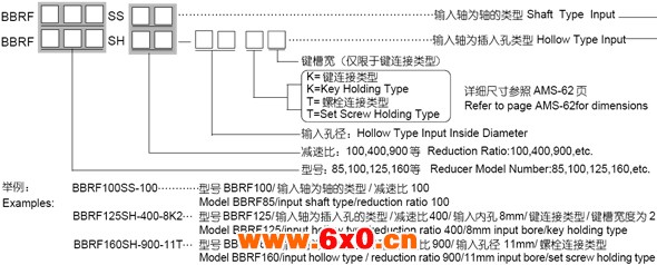 BBRF-S系列球减速机