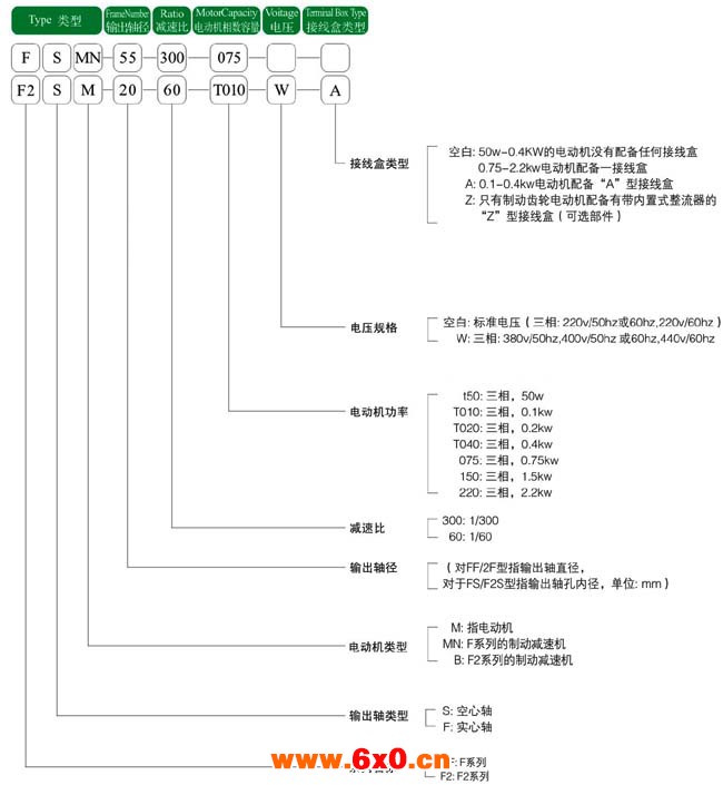 日精减速机