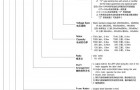 日精减速机H2系列标记