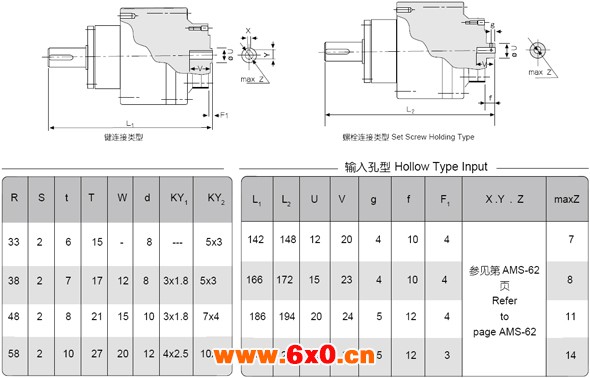 BBR-S系列高减速比标准型球减速机