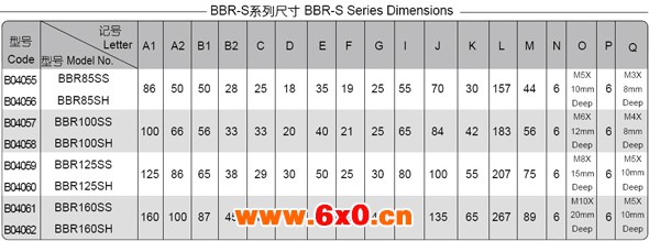 BBR-S系列高减速比标准型球减速机