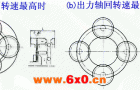 DISCO无段变速机变速原理