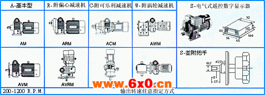 DISCO无段变速机