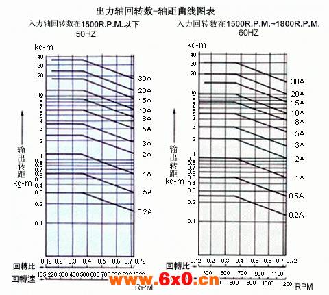 DISCO无段变速机