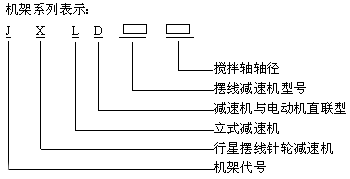 JXLD型摆线针轮减速机机架安装尺寸外形尺寸