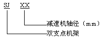 SJ 型机架标记示例