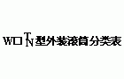 WXT、WXN电动滚筒分类