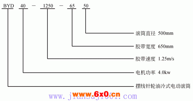 BYD型摆线针轮油冷式电动滚筒