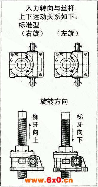 WSH系列蜗杆升降机安装尺寸