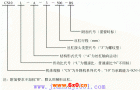 CS型蜗轮丝杠升降机形式、规格的表示