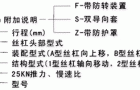 WCQL系列蜗轮丝杠升降机标记