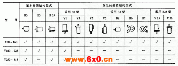 Y系列（IP44）三相异步电动机结构简介及标记示例