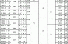 Y系列（IP44）三相异步电动机主要技术参数(同步转速3000r/min）