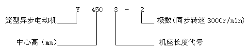 Y系列(IP23)高速三相异步电动机产品特点及标记方法(6kV)
