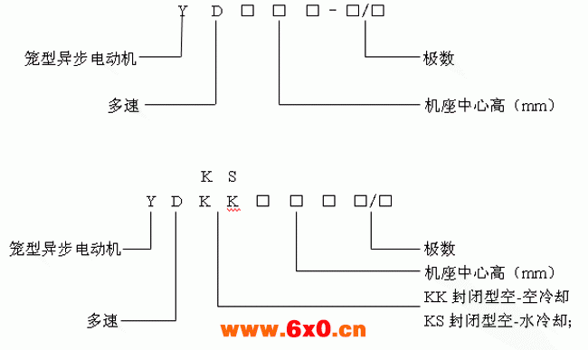 YD、YDKK、YDKS风机、水泵用三相异步电动机产品特点及标记方法(6kV)