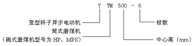 YTM、YHP、YMPS系列电站磨煤机专用三相异步电动机产品特点及标记方法(6KV)