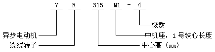 YR系列(IP23)中型低压三相异步电动机概述、结构特点(380V)