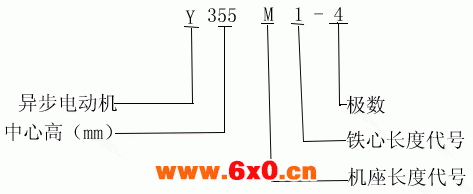 Y、YR系列中型低压三相异步电动机概述、结构特点（IP02）