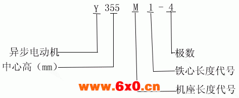 Y、YR系列中型低压三相异步电动机概述、结构特点(IP02)