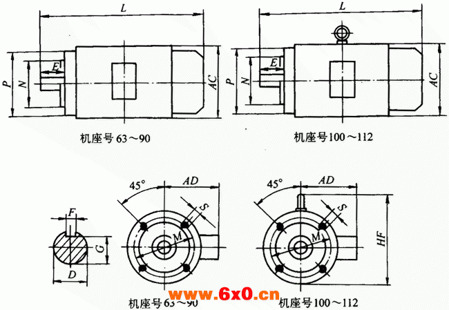 Y2系列三相异步电动机产品外形尺寸(H63~355mm)