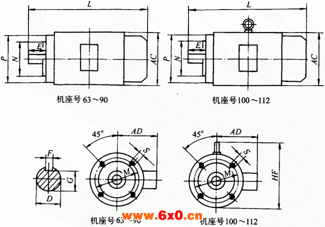 Y2系列三相异步电动机产品外形尺寸（H63～355mm）
