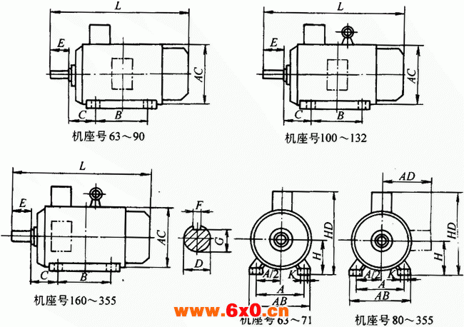 Y2系列三相异步电动机产品外形尺寸（H63～355mm）