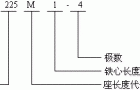 YR系列（IP23）三相异步电动机特点（H160～280mm）