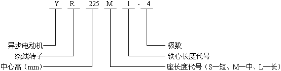YR系列(IP23)三相异步电动机型号标记
