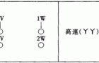 YD系列变极多速三相异步电动机引出线（H80～280mm）