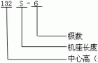 YH系列高转差率三相异步电动机特点（H80～280mm）