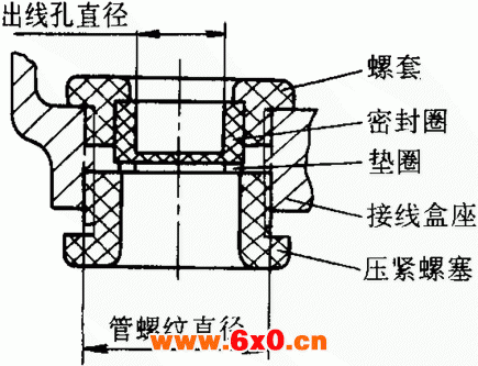 YZC系列抵振动、低噪声三相异步电动机特点(H80~160mm)