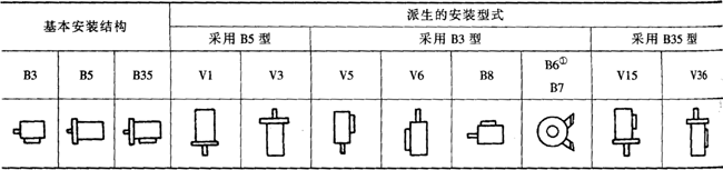 YZC系列抵振动、低噪声三相异步电动机特点(H80~160mm)