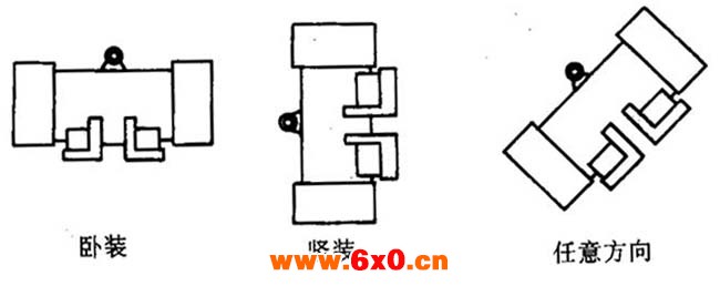 YZO系列振动电动机(1~140KN)特点