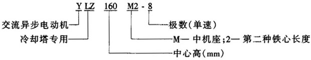 YLZ系列冷却塔专用三相异步电动机结构特点