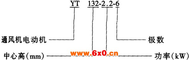 YT-H系列船用风机用三相异步电动机结构简介及特点