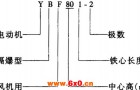 YBF系列风机用隔爆型三相异步电动机特点