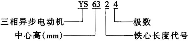 YS系列三相异步电动机(H56~90mm)结构简介及特点